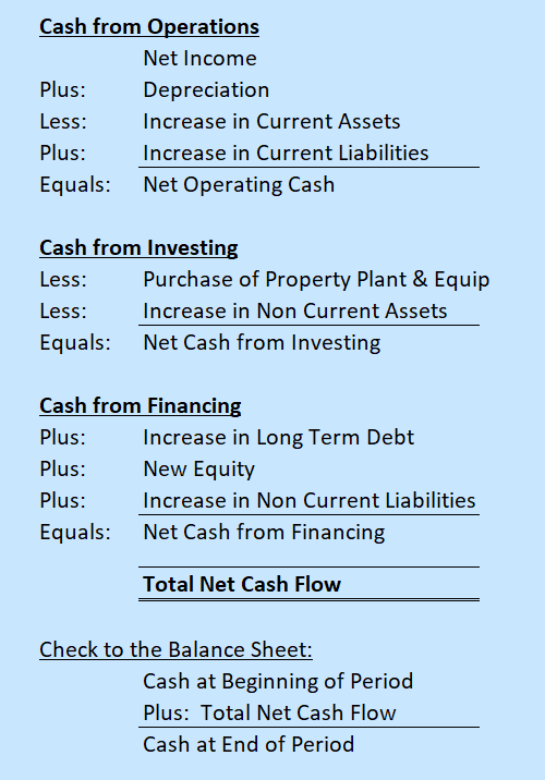 Text Sample Cash Flow 1