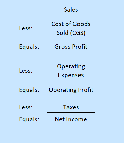 Text Sample Income Statement 2