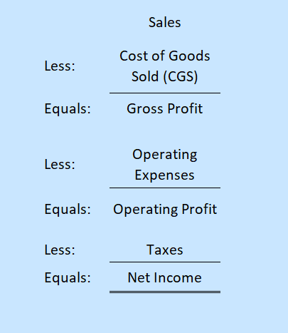 Text Sample Income Statement 2 Text Sample Income Statement 2
